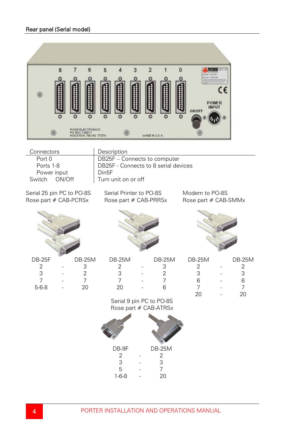 Rose Electronics Porter User Manual | Page 8 / 40