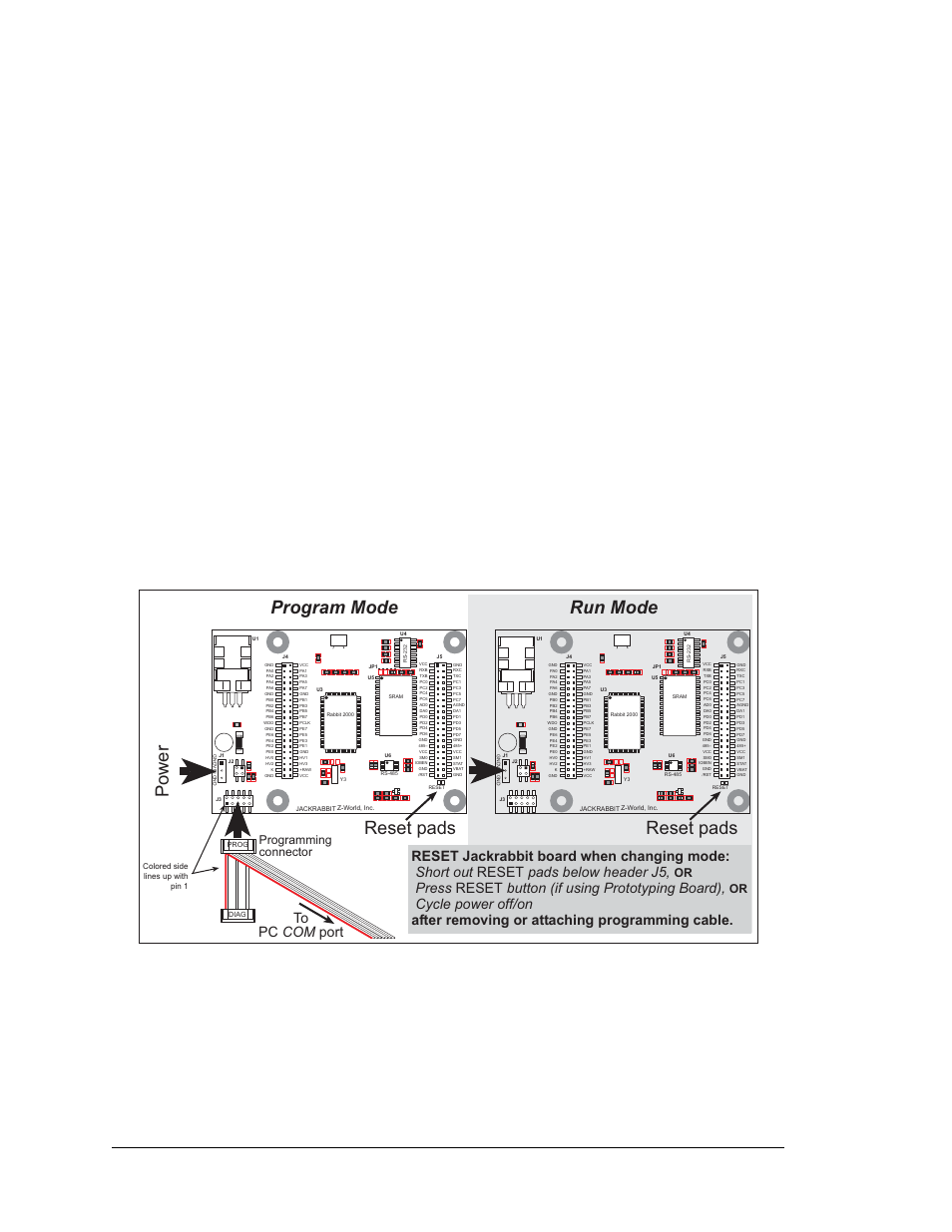6 programming cable, 1 changing between program mode and run mode, Program mode | Run mode power, Reset pads, Prog, Diag, Rabbit 2000 microprocessor user’s manual, Press reset button (if using prototyping board) | Digi JACKRABBIT BL1800 User Manual | Page 36 / 94