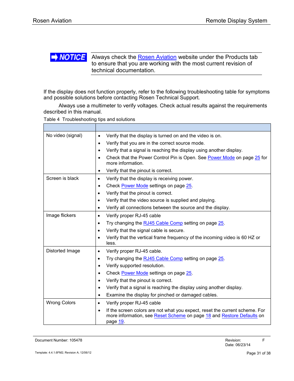 Technical references and support, Troubleshooting | Rosen Aviation 19-55  : Remote electronics User Manual | Page 31 / 38