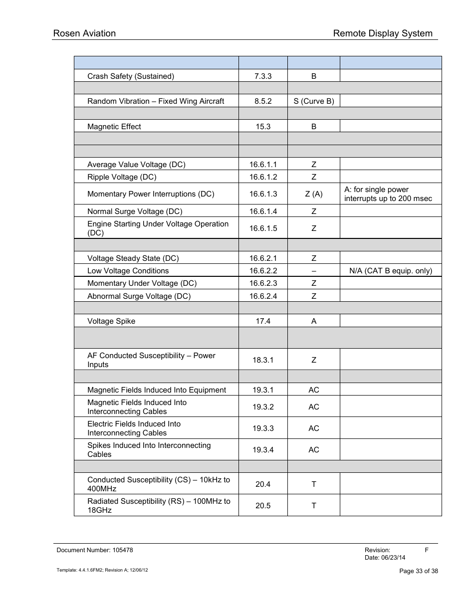 Rosen Aviation 19-55  : Remote electronics User Manual | Page 33 / 38