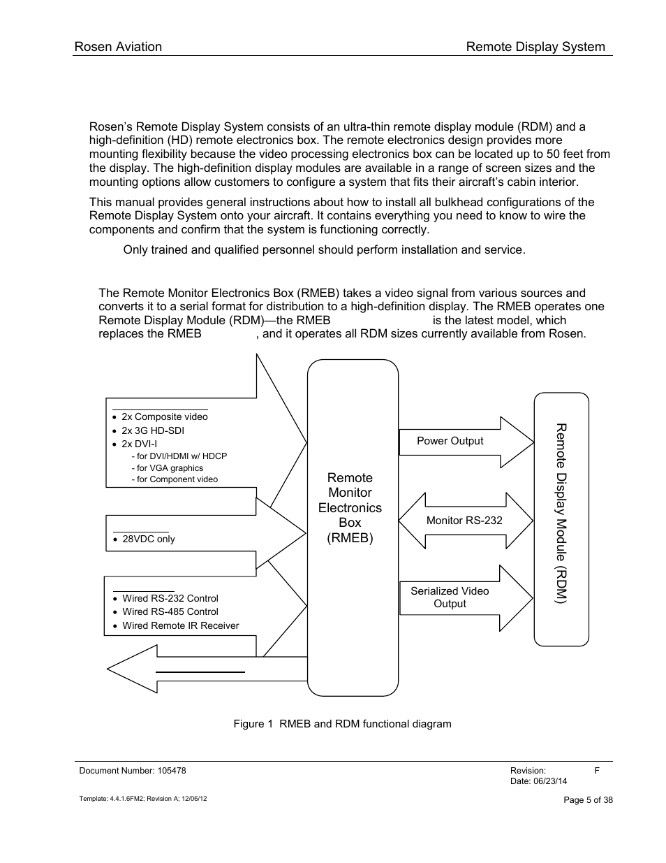 Introduction, System overview | Rosen Aviation 19-55  : Remote electronics User Manual | Page 5 / 38