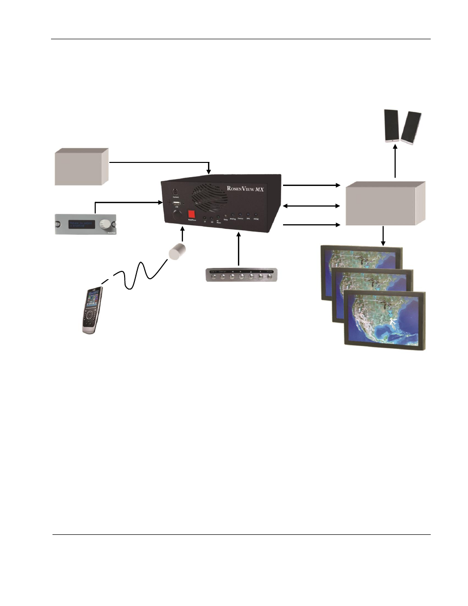 System diagram | Rosen Aviation 0603 Series : Rosenview MX User Manual | Page 5 / 20