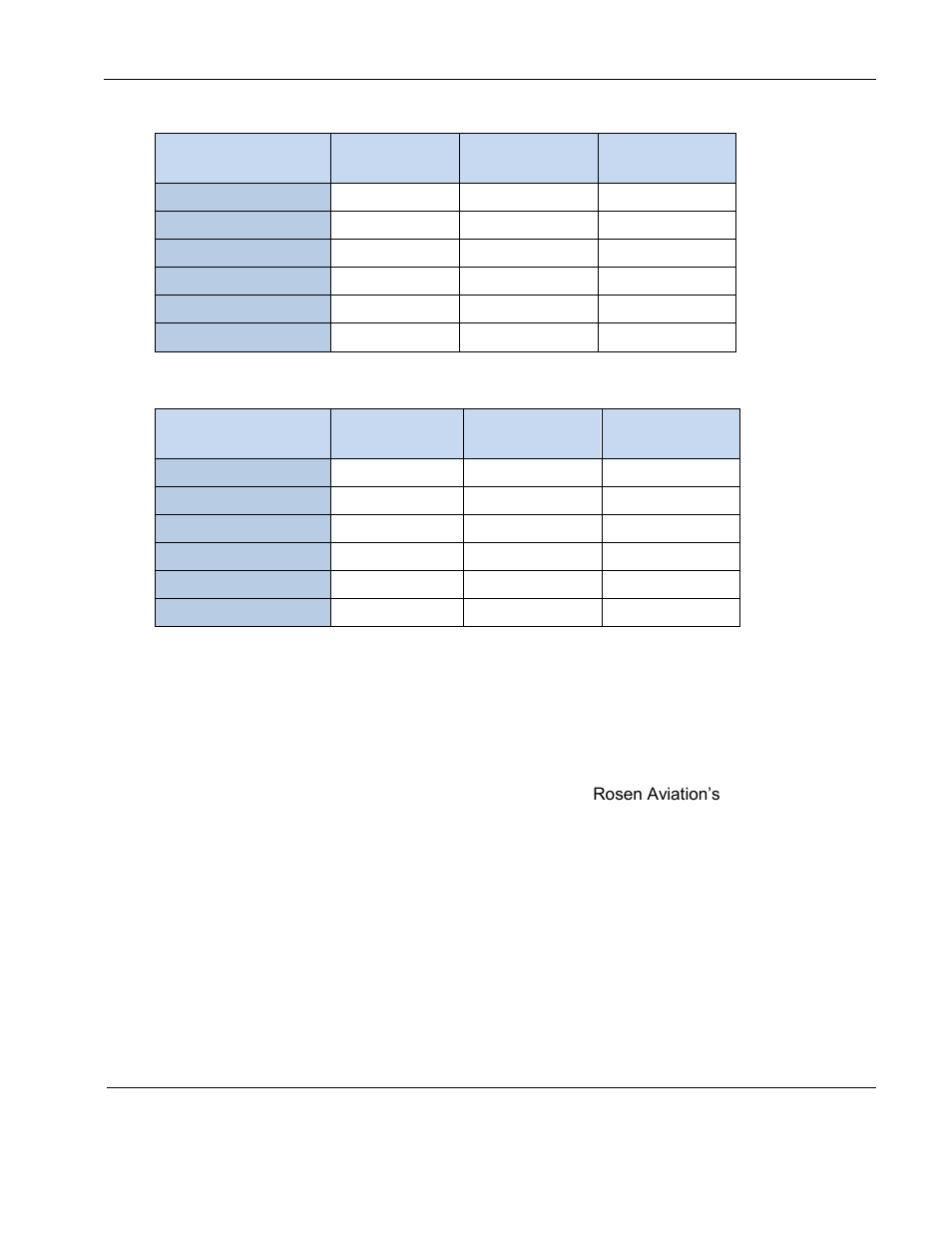 Dual blu-ray dvd control setup, Ir control | Rosen Aviation 0602 Series : Dual Blu-ray Player User Manual | Page 14 / 41