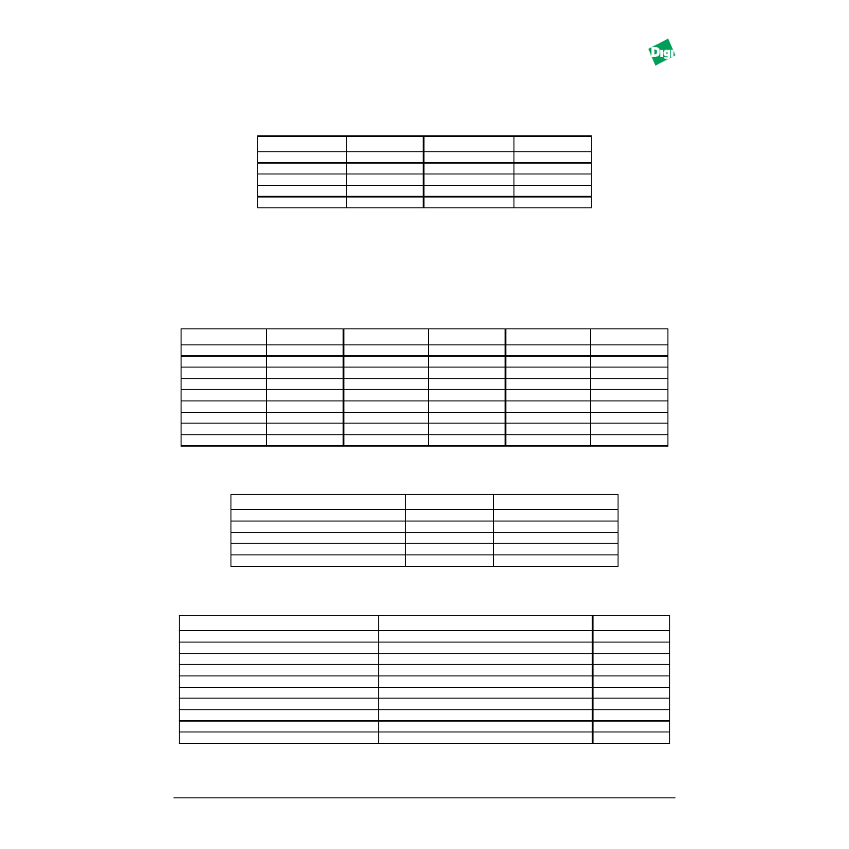 Applevel1 - a.5 connectors, Applevel2 - a.5.1 serial port connector, Applevel2 - a.5.2 rj-45 connector | Applevel2 - a.5.3 parallel port connector, Applevel1 - a.6 environmental operating conditions, Applevel1 - a.7 system leds, A.5 connectors | Digi MIL-3000FTX User Manual | Page 114 / 163