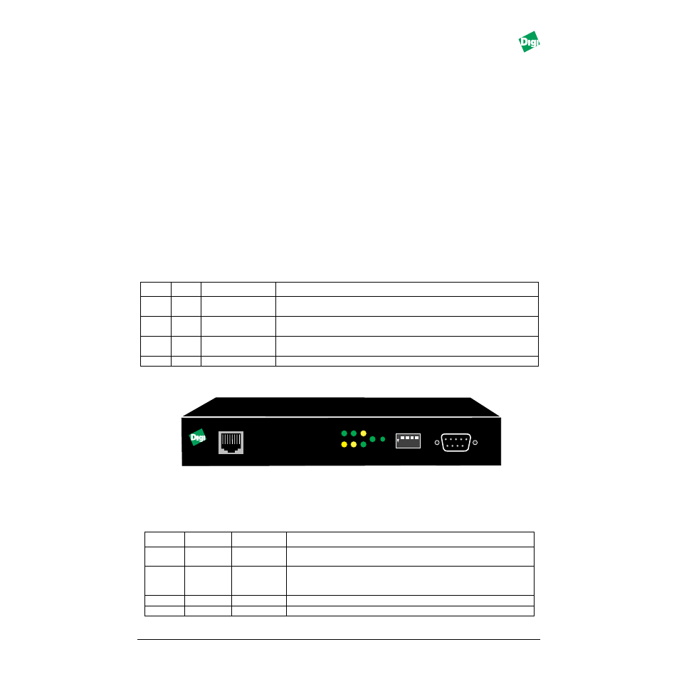 Heading - 1.7 installing fastport, Tabletitle - table 1-1: operating mode, Figure - figure 1-1. mil-3100ftx front panel | Installing fastport -4, 7 installing fastport | Digi MIL-3000FTX User Manual | Page 13 / 163