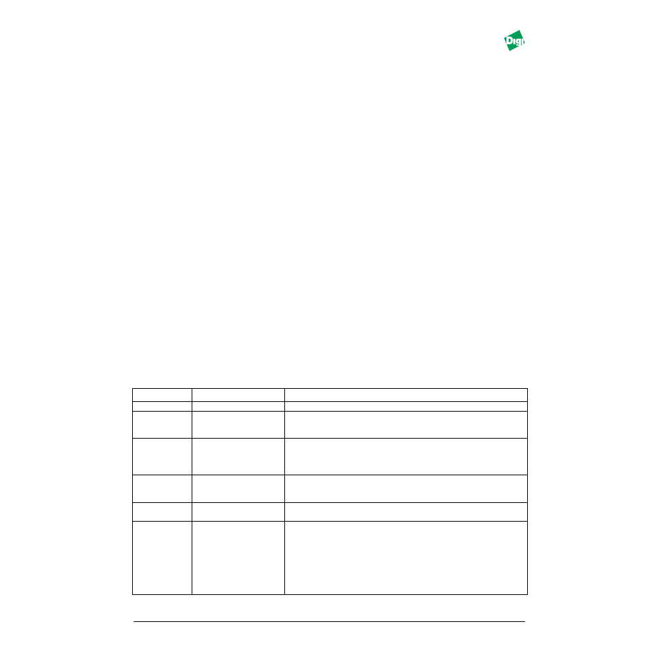 Digi MIL-3000FTX User Manual | Page 68 / 163