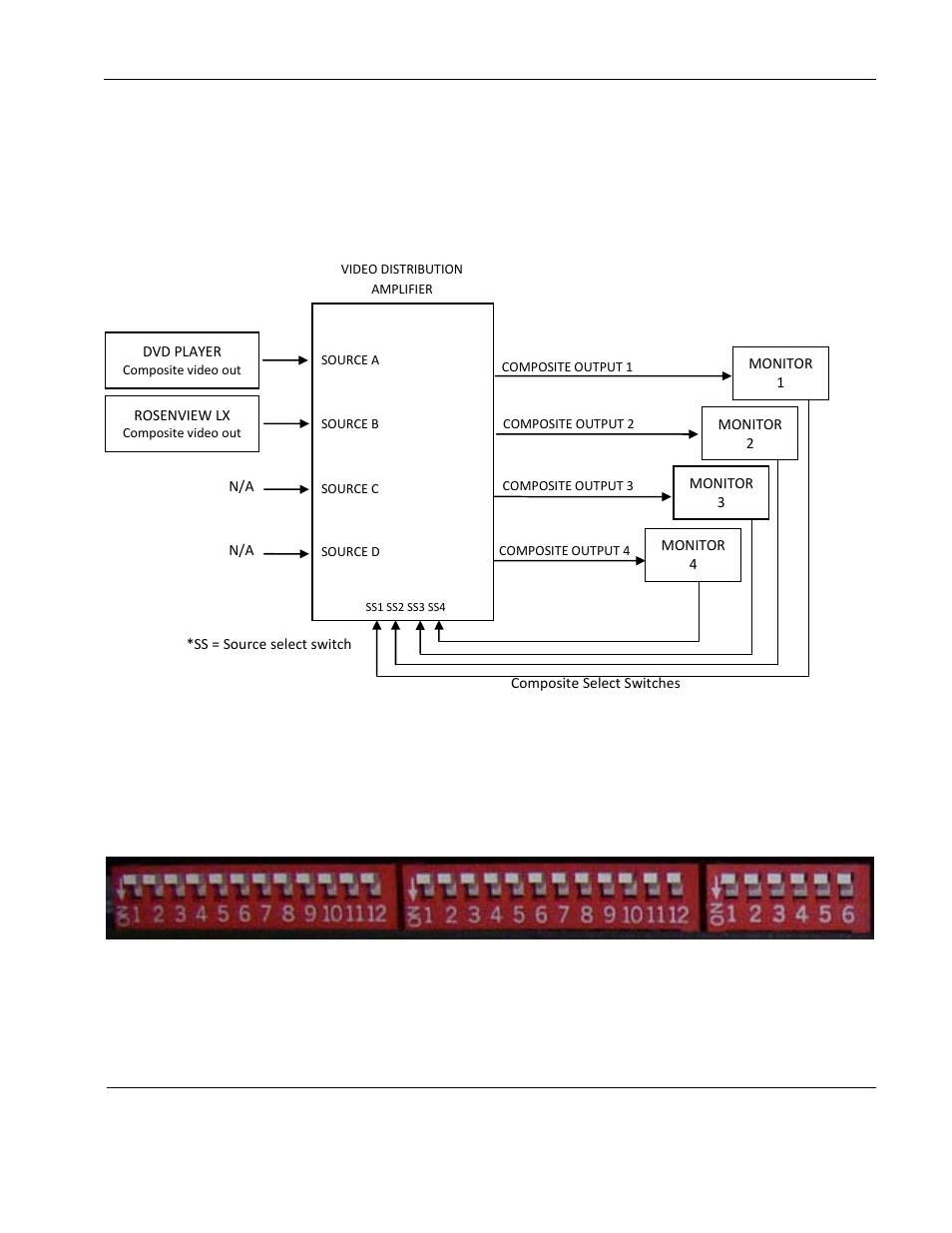 Appendix, Configuration examples | Rosen Aviation 0700-006  : Video Distribution Amplifier User Manual | Page 14 / 16