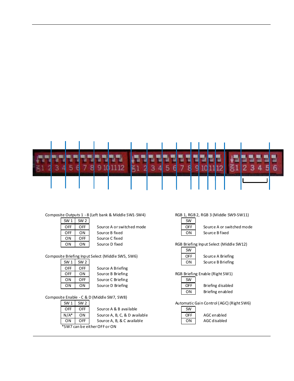 Operating modes, Configuration dip switches, Rosen aviation 2.2. operating modes | Rosen Aviation 0700-006  : Video Distribution Amplifier User Manual | Page 6 / 16