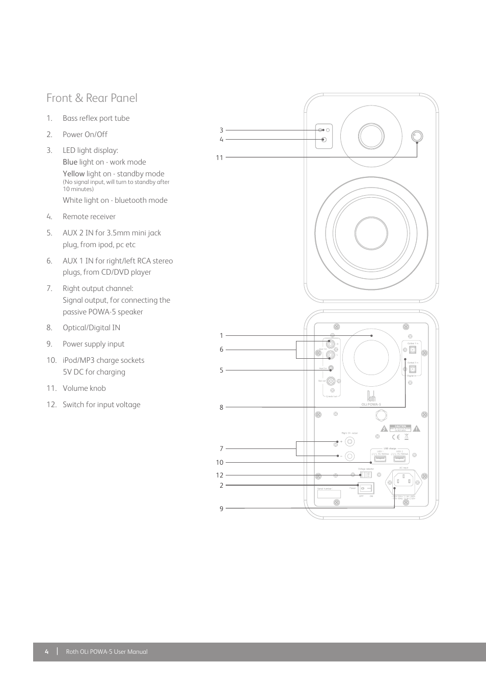 Front & rear panel | Roth AV OLi POWA-5 Mk II : Multiple Connectivity Active Monitors User Manual | Page 4 / 12