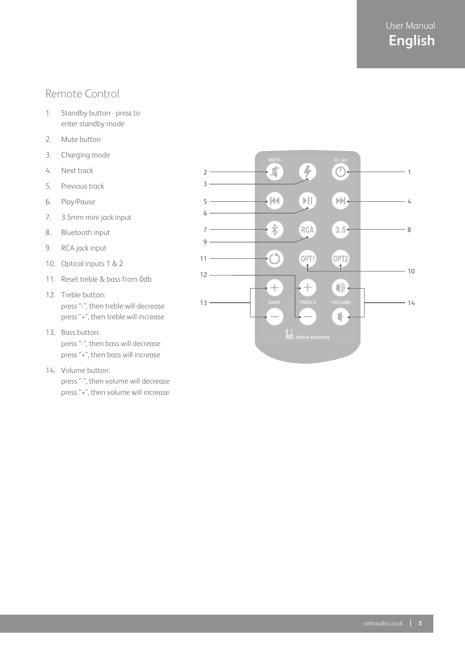 English, Remote control, User manual | Roth AV OLi POWA-5 Mk II : Multiple Connectivity Active Monitors User Manual | Page 5 / 12