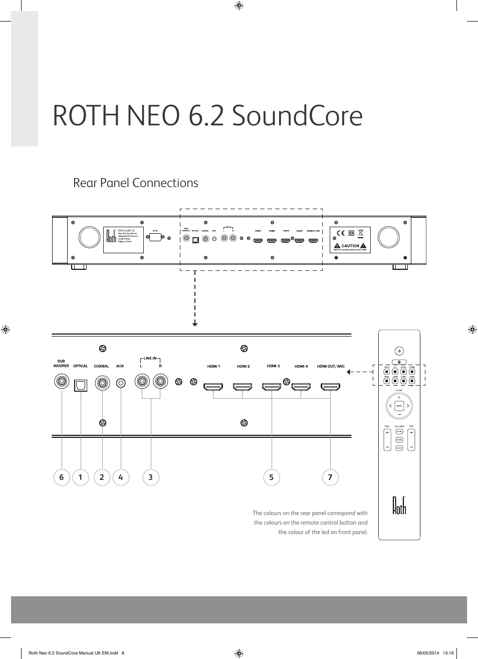 Roth neo 6.2 soundcore, Rear panel connections | Roth AV NEO 6.2 SoundCore : High Performance TV Sound Base User Manual | Page 8 / 16