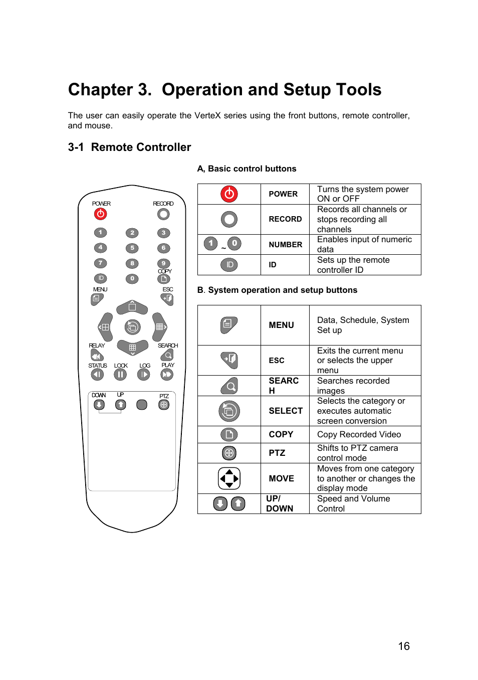 Chapter 3. operation and setup tools, 1 remote controller | Rugged Cams Vertex & Vertex RTH User Manual | Page 17 / 89