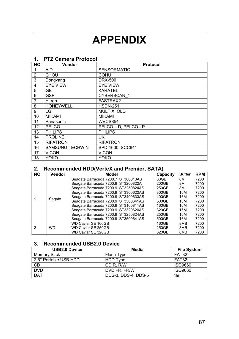Appendix | Rugged Cams Vertex & Vertex RTH User Manual | Page 88 / 89