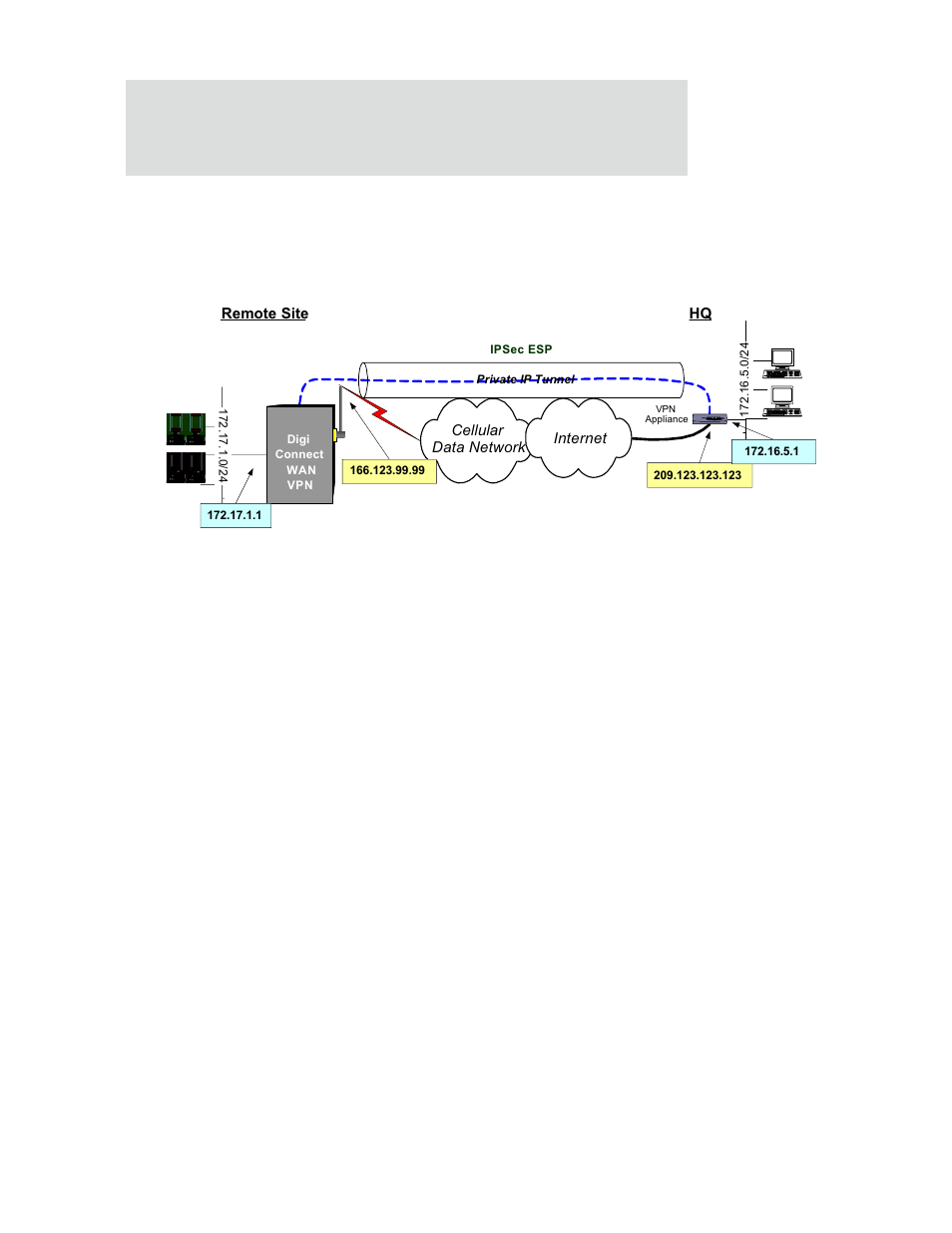 Example vpn configuration, How vpn tunnels work | Digi X2 User Manual | Page 100 / 254