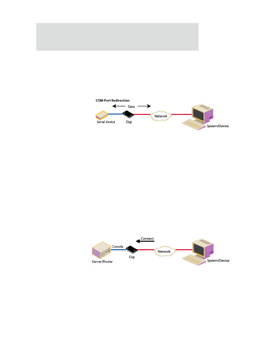 Realport profile, Console management profile | Digi X2 User Manual | Page 138 / 254