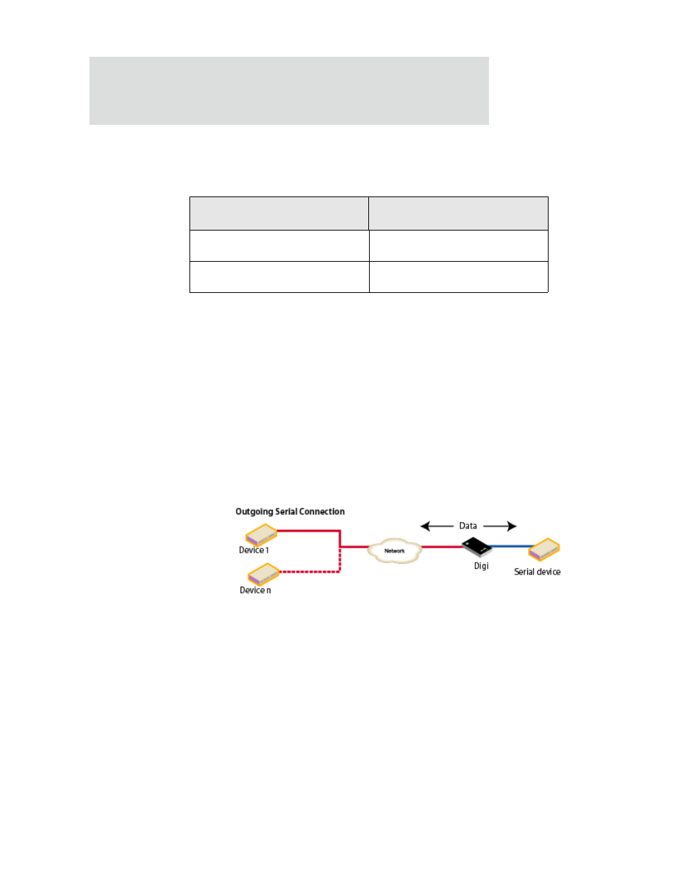 Tcp and udp network port numbering conventions, Udp sockets profile | Digi X2 User Manual | Page 140 / 254