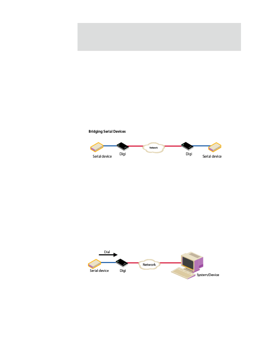 Serial bridge profile, Local configuration profile, Modem emulation profile | Digi X2 User Manual | Page 141 / 254