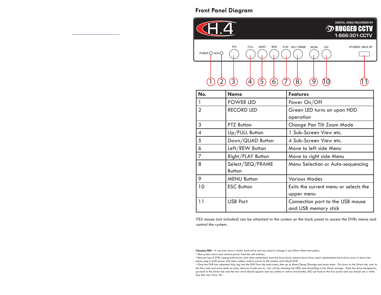 Front panel diagram | Rugged Cams H.4 User Manual | Page 2 / 2