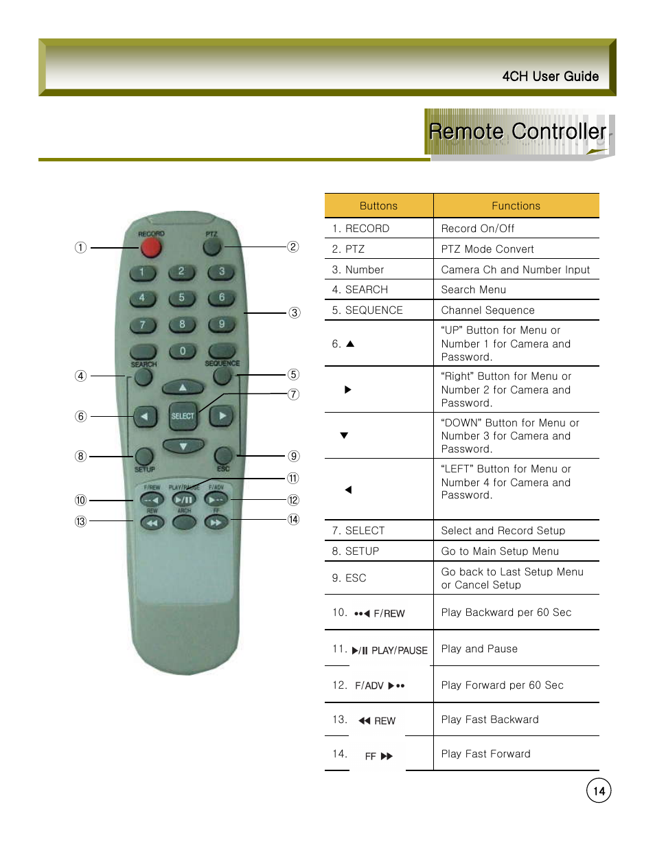 Remote controller | Rugged Cams Fusion DVR User Manual | Page 14 / 56