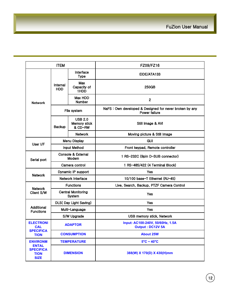 Fuzion user manual | Rugged Cams Fusion DVR User Manual | Page 12 / 60