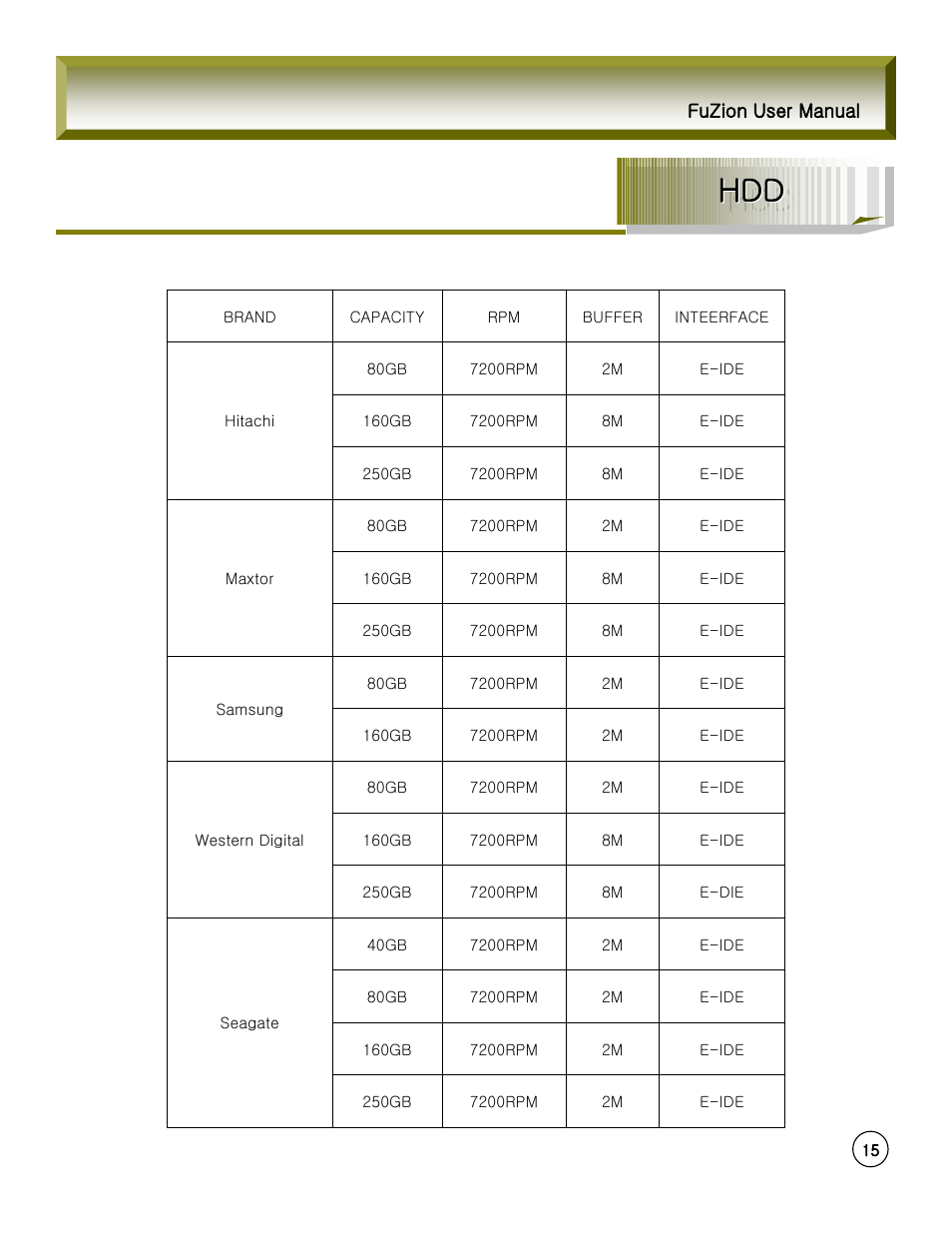 Rugged Cams Fusion DVR User Manual | Page 17 / 60