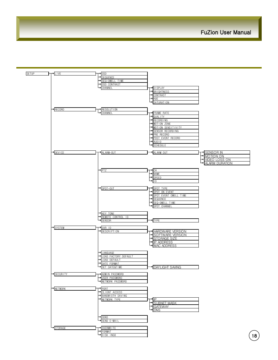 Fuzion user manual | Rugged Cams Fusion DVR User Manual | Page 20 / 60