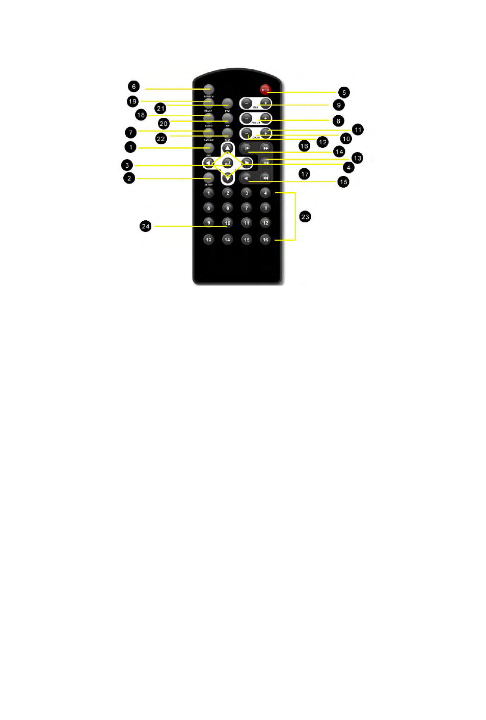 Remote controller, Buttons description | Rugged Cams Rugged Vision DVR User Manual | Page 14 / 86