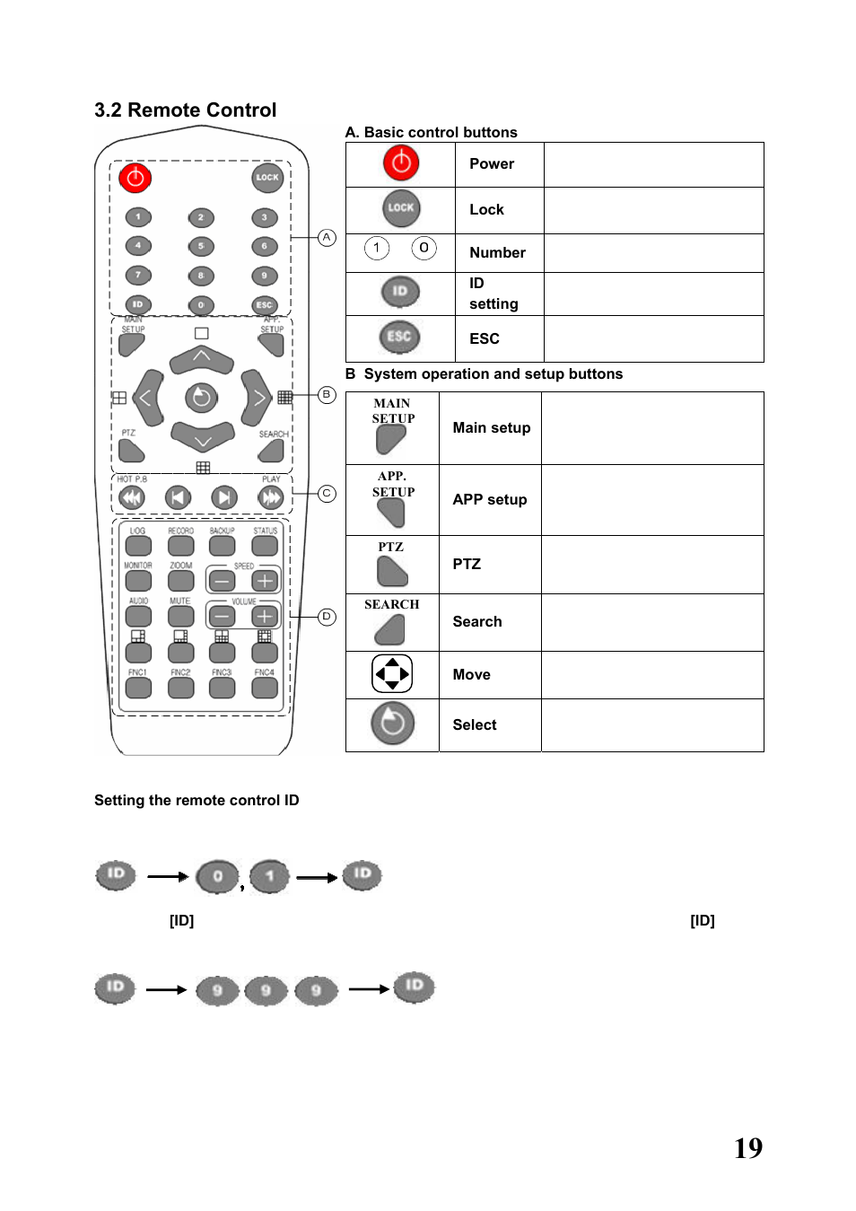 2 remote control | Rugged Cams Workhorse DVR 4 Channel User Manual | Page 20 / 161