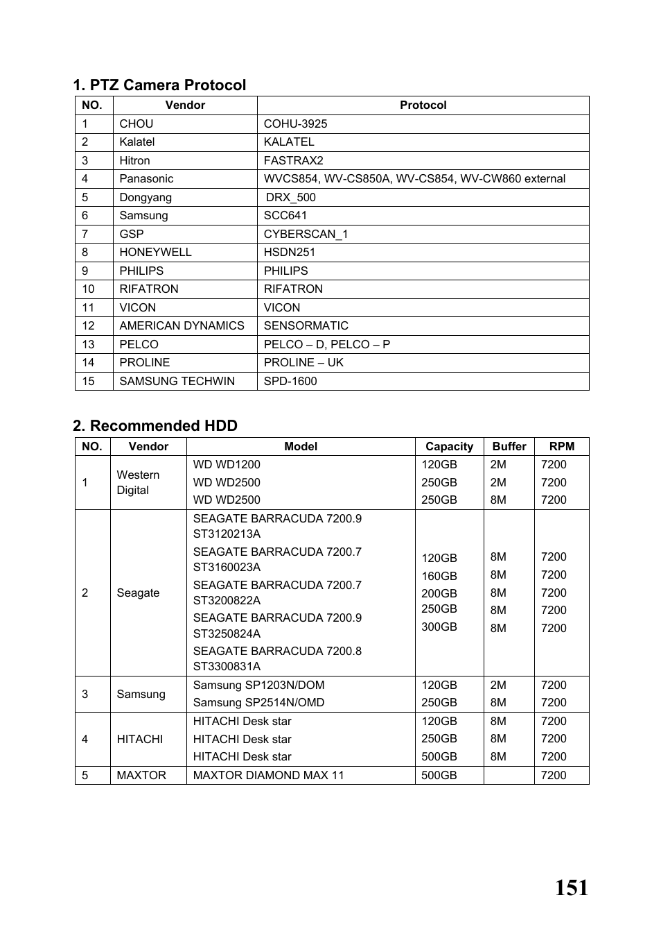 Drx_500, Ptz camera protocol 2. recommended hdd, Ptz camera protocol 1 | Recommended hdd 1, Ptz camera protocol, Recommended hdd | Rugged Cams Workhorse DVR 16 Channel User Manual | Page 152 / 153