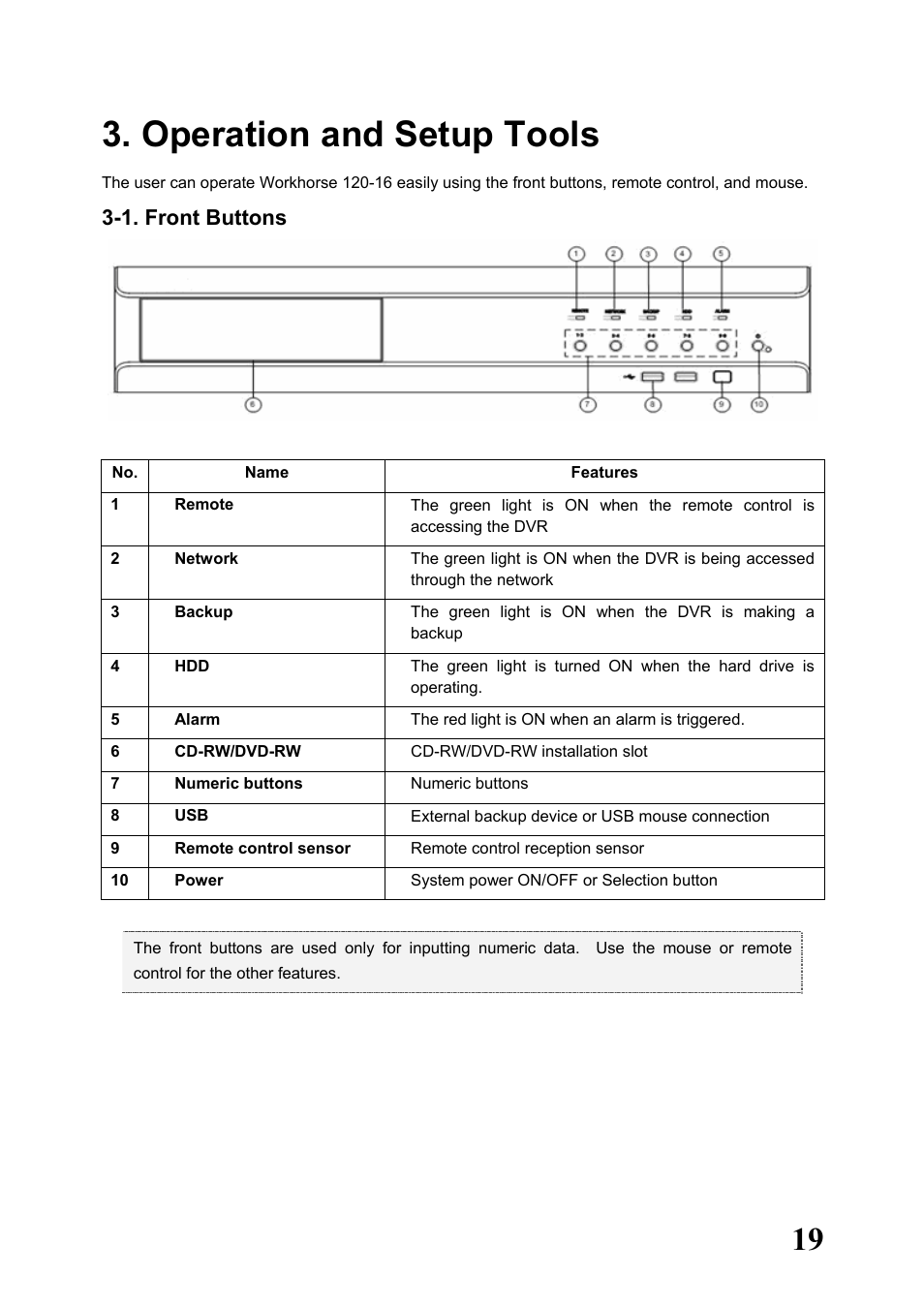 Operation and setup tools, 1. front buttons | Rugged Cams Workhorse DVR 16 Channel User Manual | Page 20 / 153