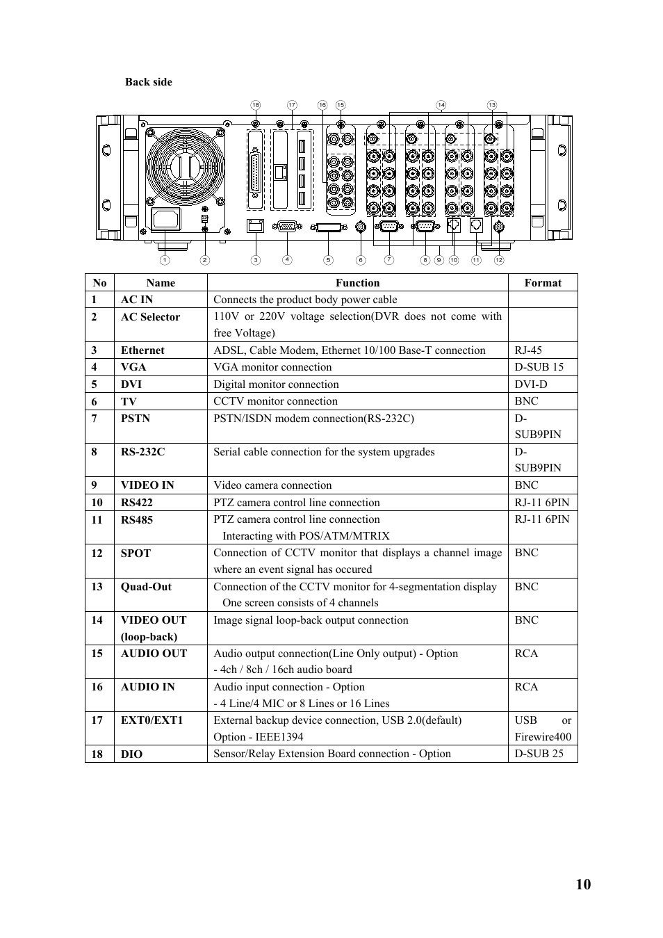 Back side | Rugged Cams Premier DVR User Manual | Page 11 / 173