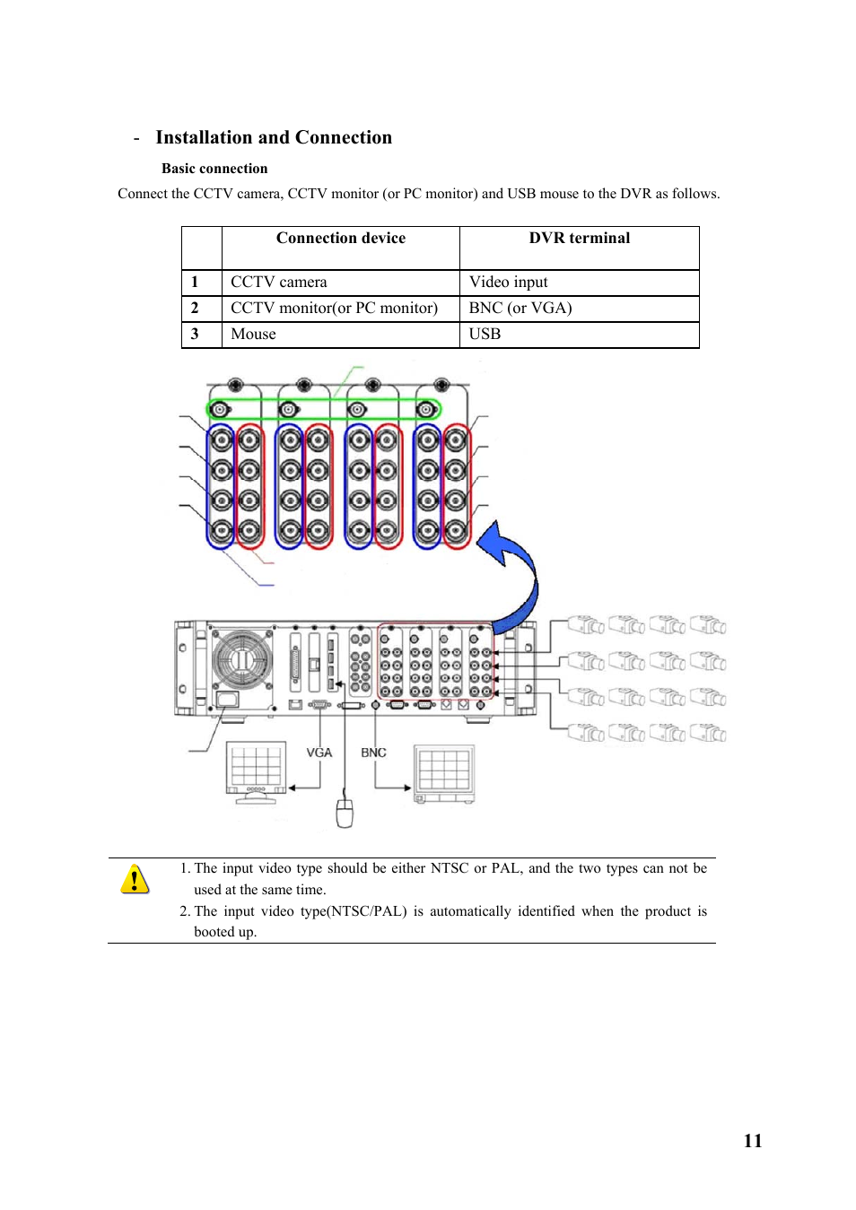 Installation and connection, Basic connection | Rugged Cams Premier DVR User Manual | Page 12 / 173