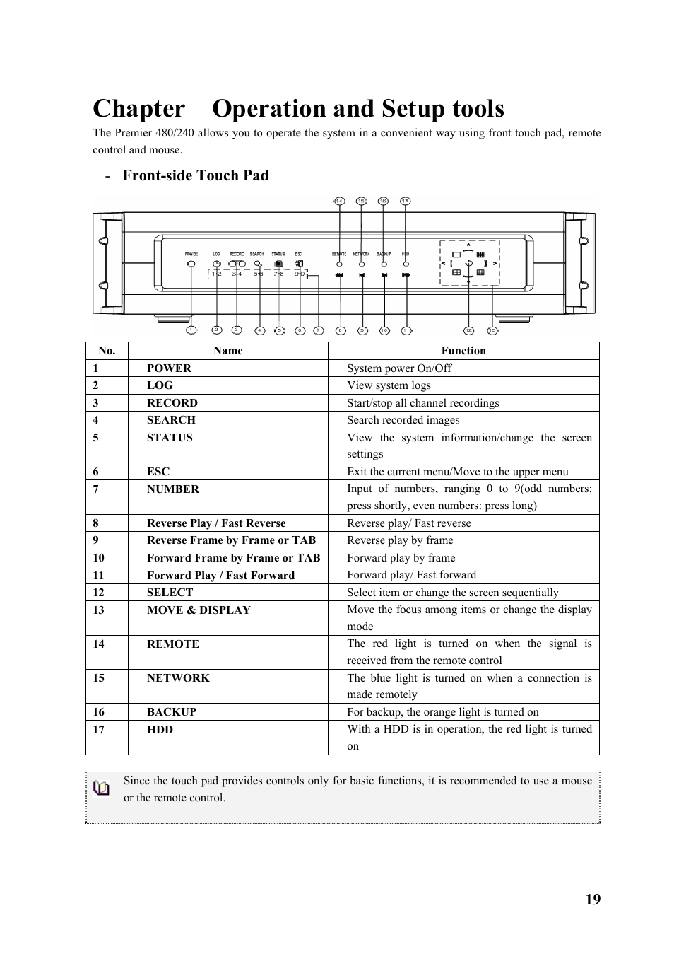 Chapter operation and setup tools, Front-side touch pad | Rugged Cams Premier DVR User Manual | Page 20 / 173