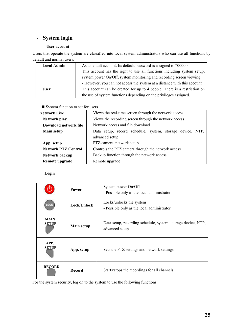 System login, User account, Logi | Rugged Cams Premier DVR User Manual | Page 26 / 173