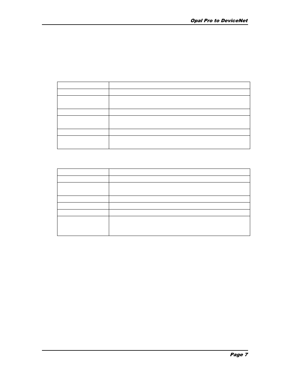 Led indicators | SAF OPAL Pro DeviceNet User Manual | Page 7 / 11