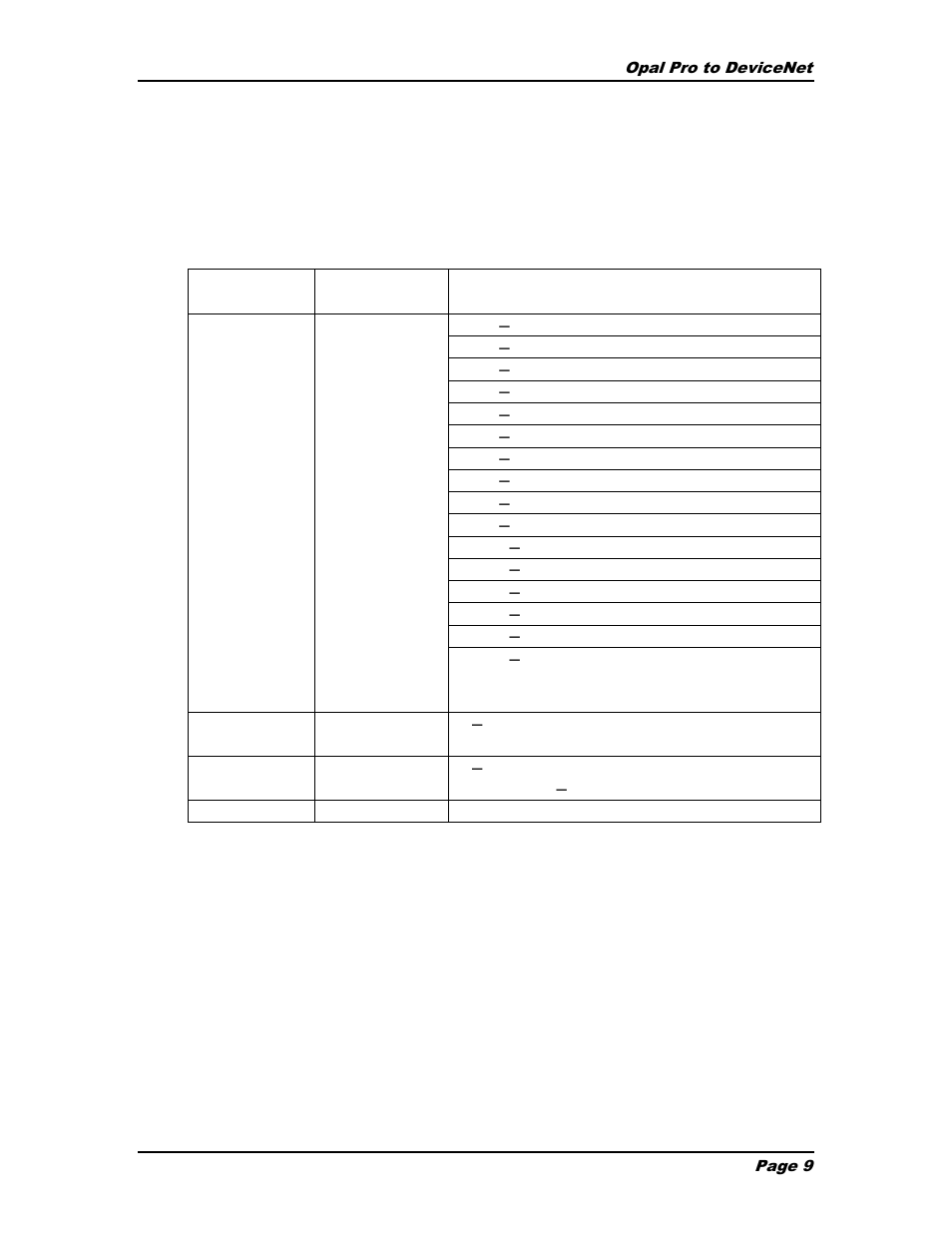 I/o configuration | SAF OPAL Pro DeviceNet User Manual | Page 9 / 11