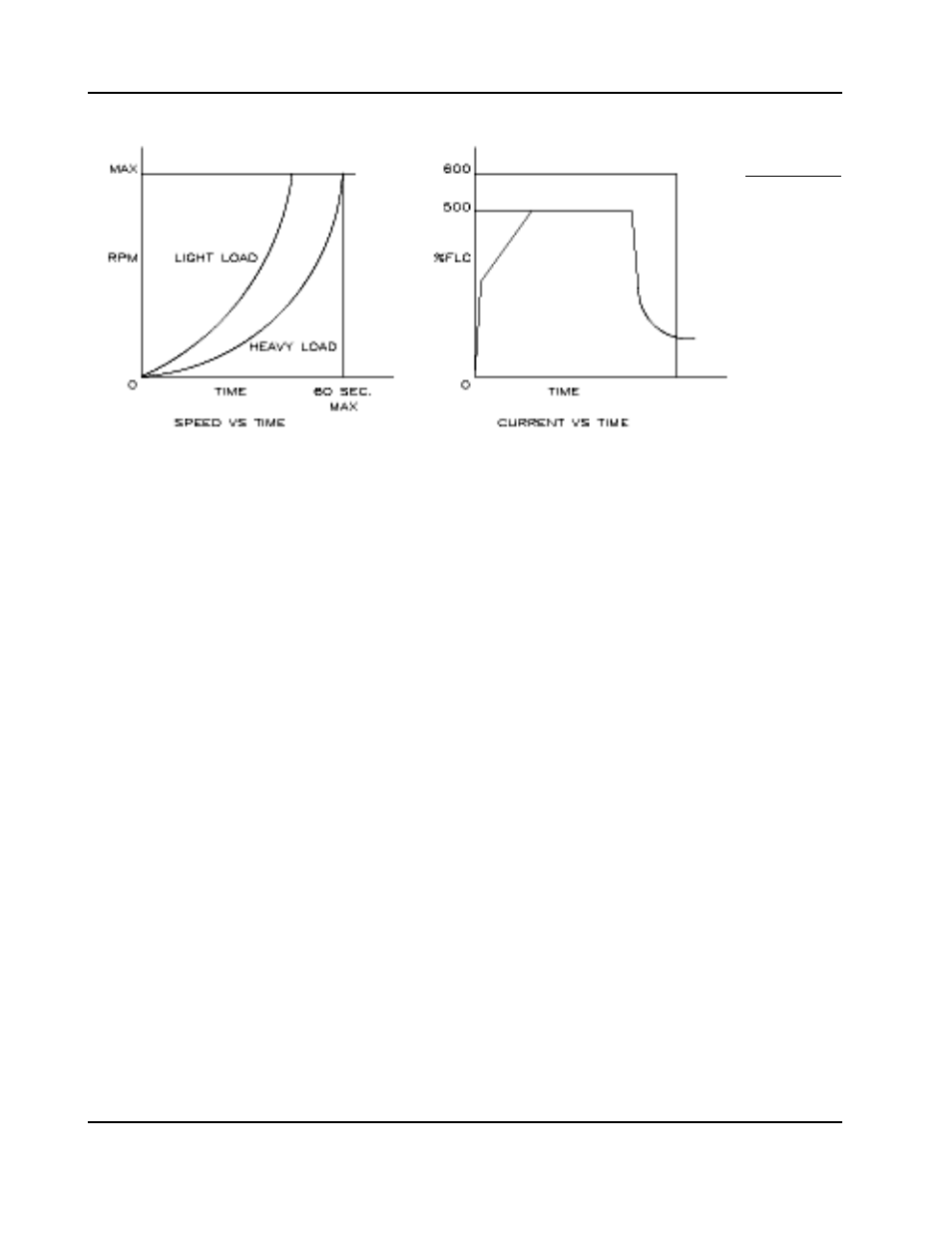 2 current ramp mode, 2 choosing starting mode, Choosing starting mode | SAF OPAL SS6 User Manual | Page 10 / 46