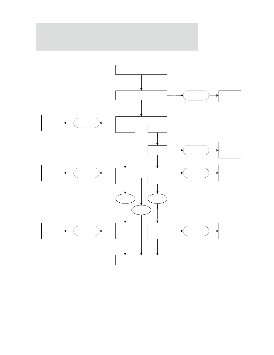 Figure 36: sequence for checking faults | Digi NS9750 User Manual | Page 124 / 898