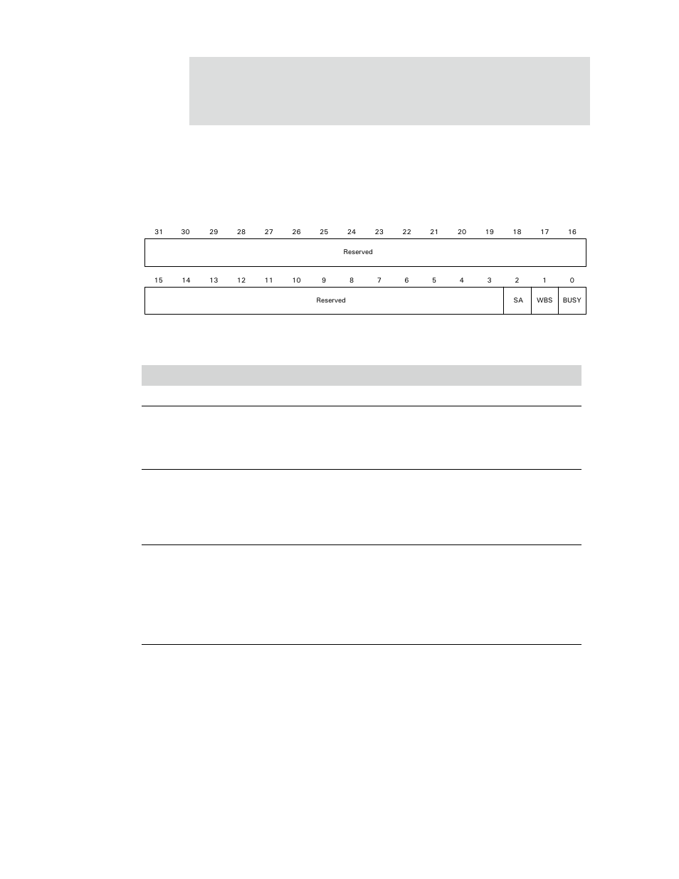 Status register, Configuration register | Digi NS9750 User Manual | Page 231 / 898