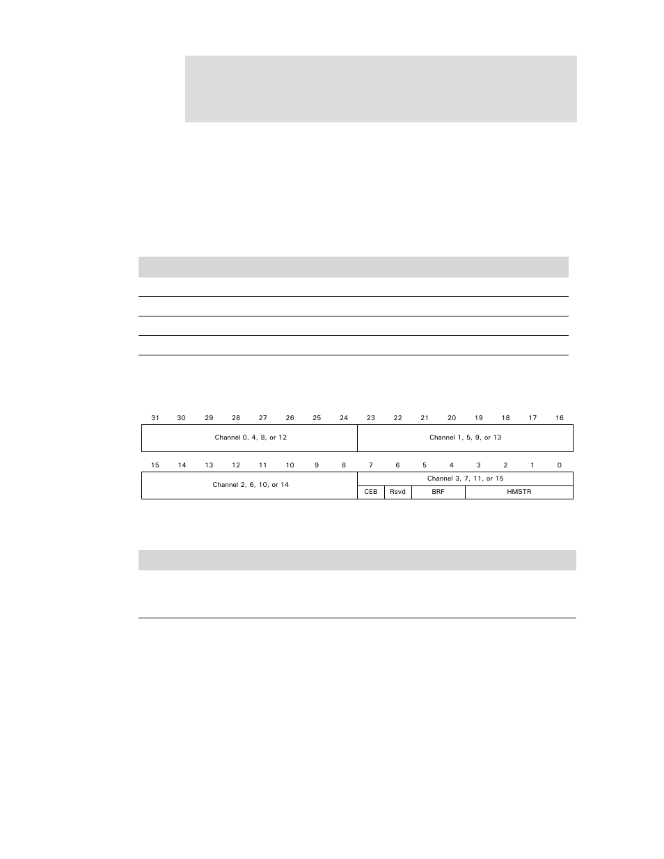 Brc0, brc1, brc2, and brc3 registers | Digi NS9750 User Manual | Page 307 / 898