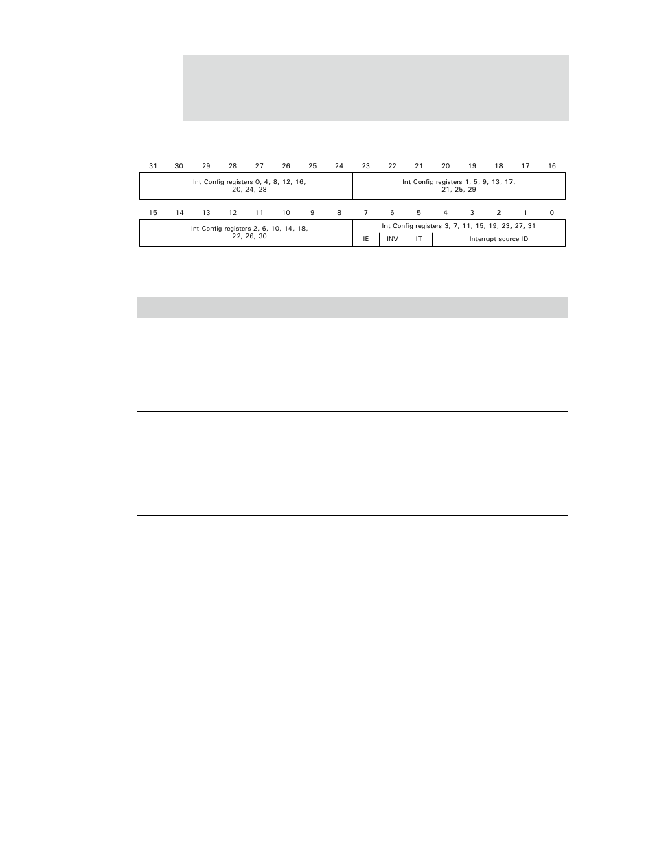 Register bit assignment, Table 178: int config register | Digi NS9750 User Manual | Page 311 / 898