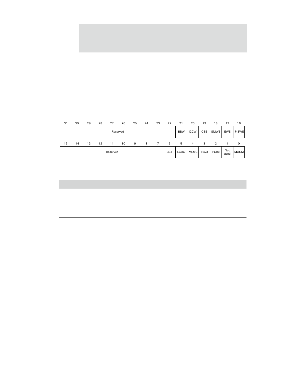 Reset and sleep control register, Table 186: reset and sleep control register | Digi NS9750 User Manual | Page 319 / 898