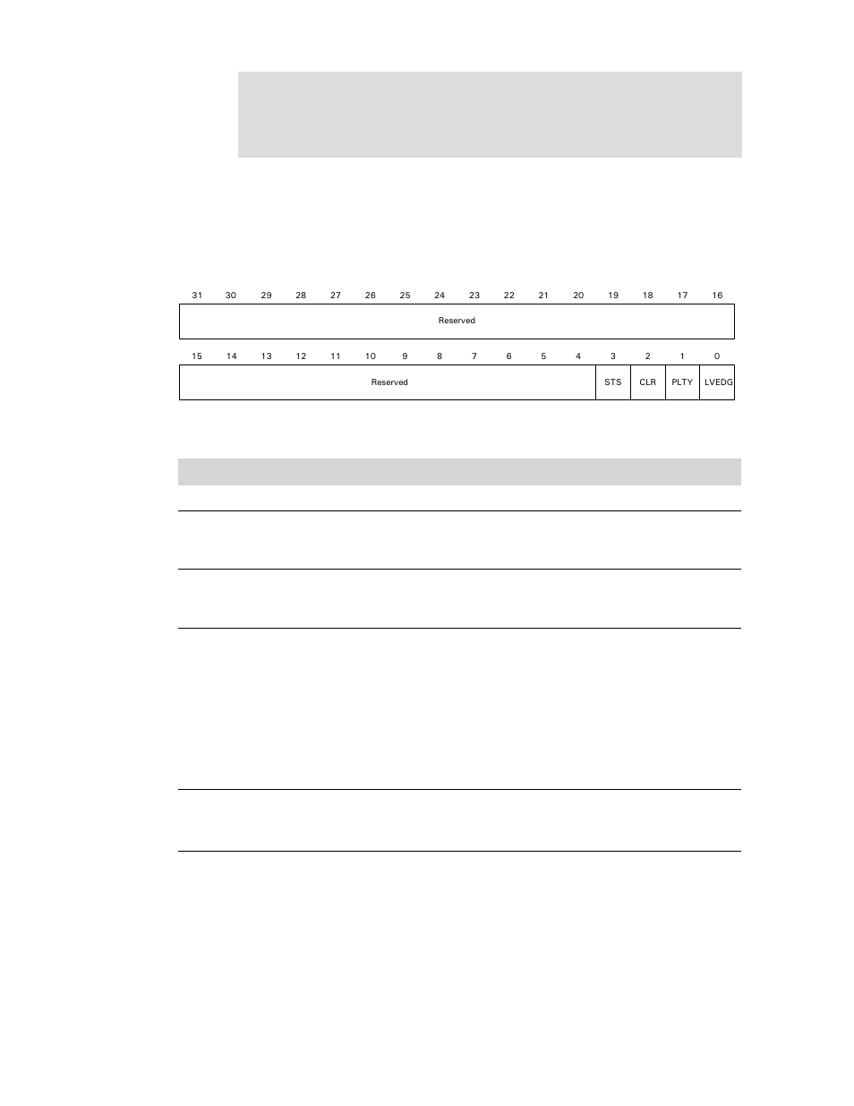 External interrupt 0–3 control register | Digi NS9750 User Manual | Page 337 / 898