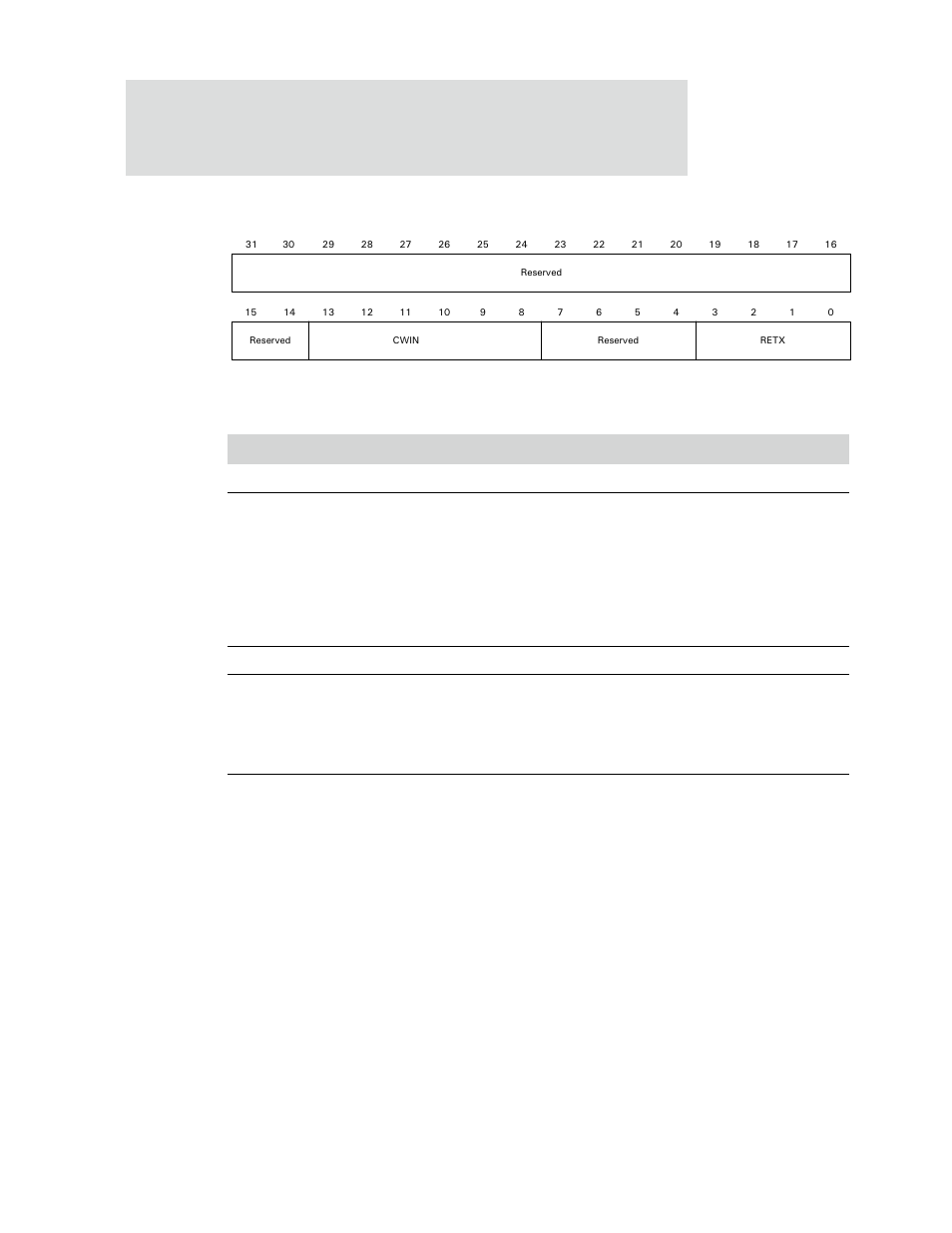 Register bit assignment, Table 215: collision window/retry register | Digi NS9750 User Manual | Page 380 / 898