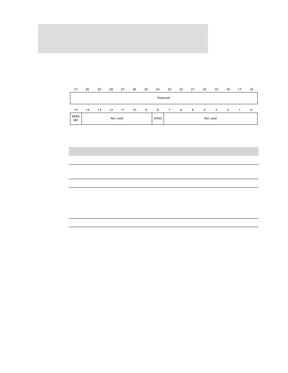 Phy support register, Register bit assignment | Digi NS9750 User Manual | Page 382 / 898