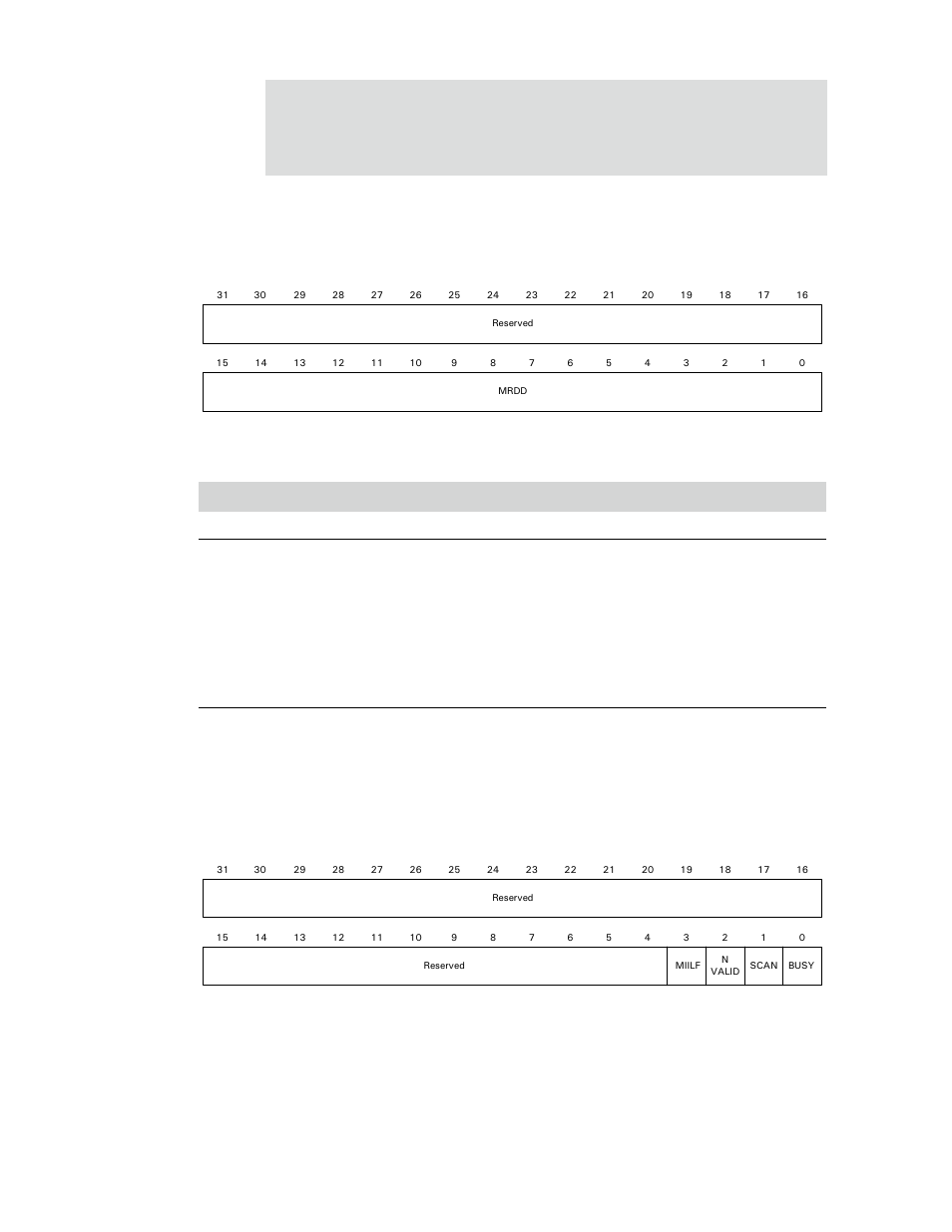 Mii management read data register, Mii management indicators register, Register bit assignment | Table 222: mii management read data register | Digi NS9750 User Manual | Page 387 / 898