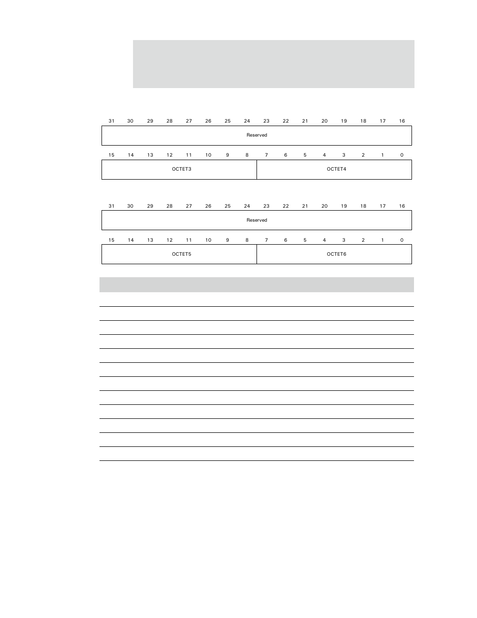 Table 224: station address registers | Digi NS9750 User Manual | Page 389 / 898