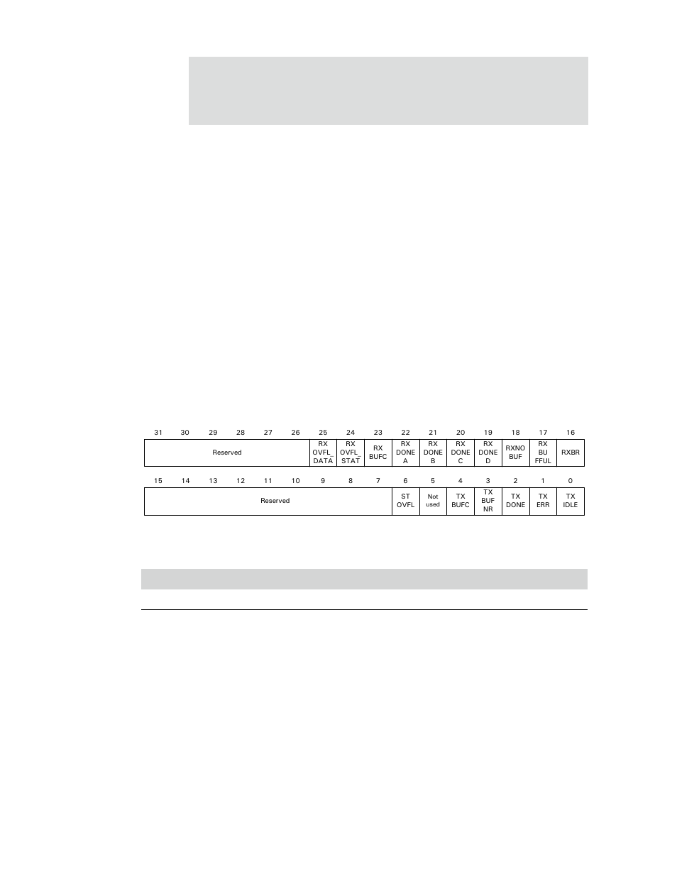 Ethernet interrupt status register, Table 240: ethernet interrupt status register | Digi NS9750 User Manual | Page 409 / 898