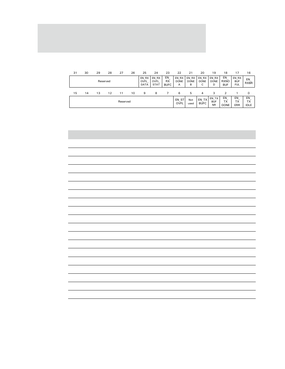 Register bit assignment | Digi NS9750 User Manual | Page 412 / 898