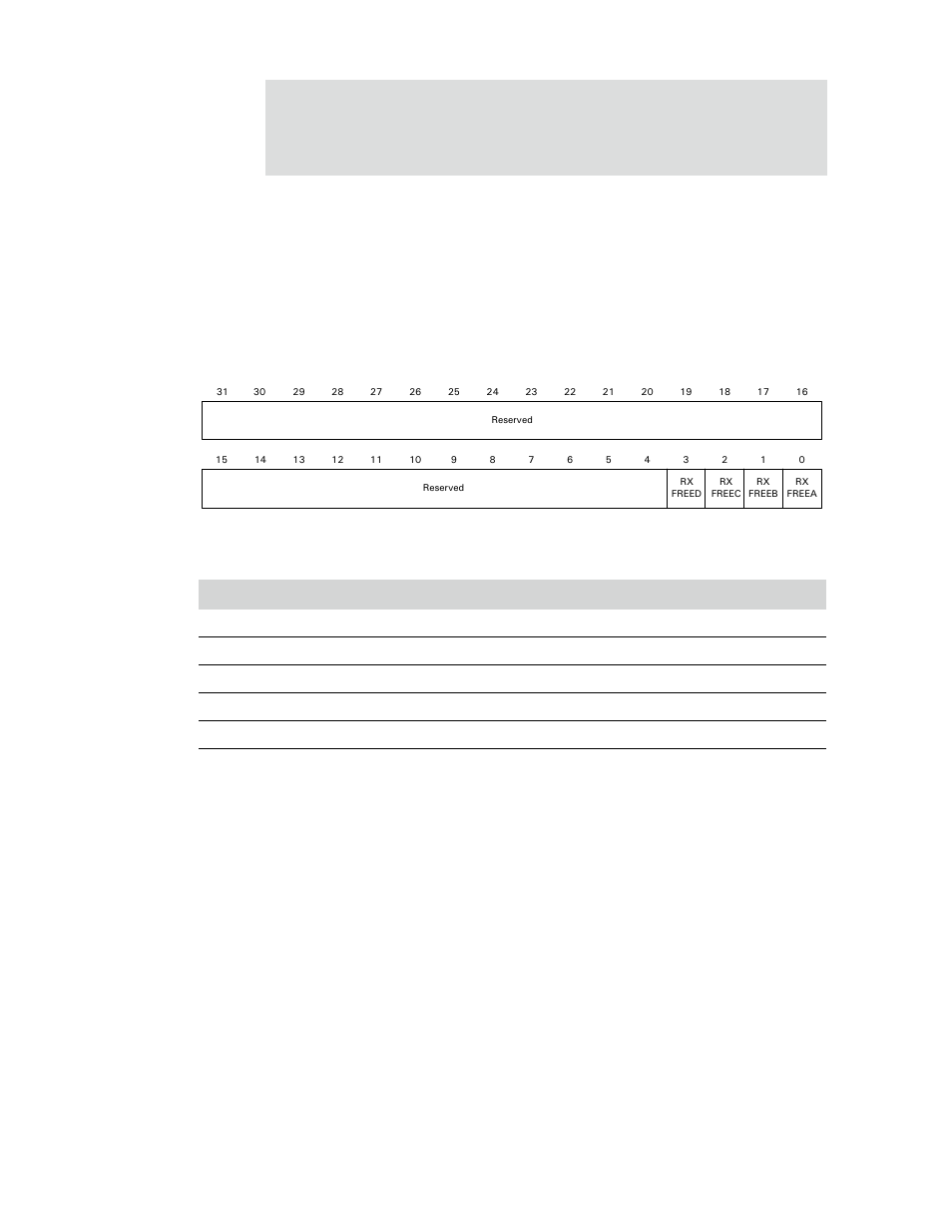 Rx free buffer register, So the | Digi NS9750 User Manual | Page 419 / 898